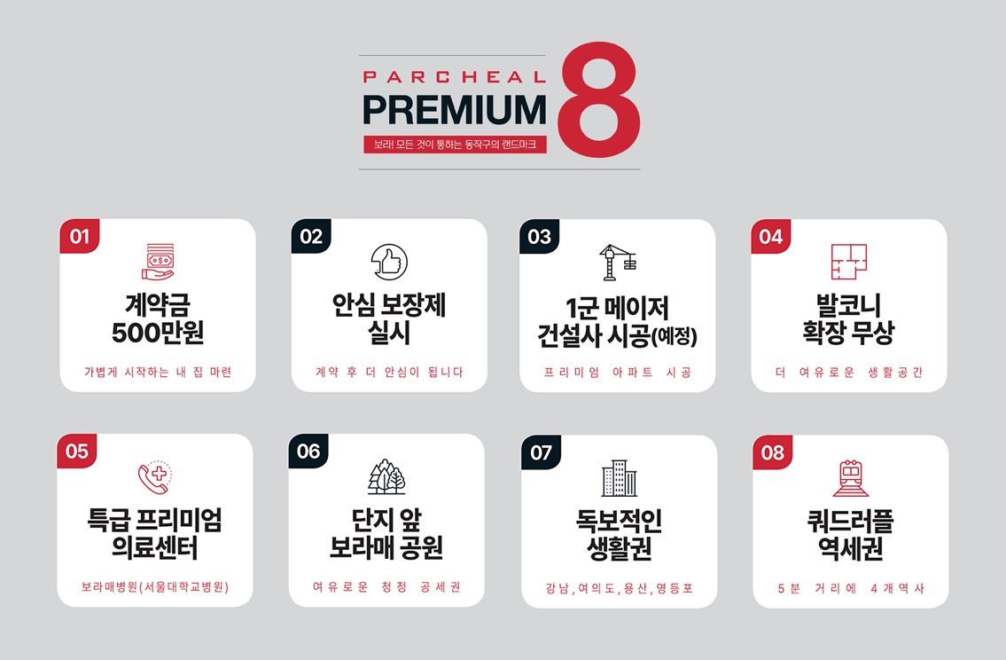 프리미엄 01 계약금 500만원 – 가볍게 시작하는 내 집 마련 02 안심 보장제 실시 – 계약 후 더 안심이 됩니다 03 1군 메이저 건설사 시공(예정) – 프리미엄 아파트 시공 04 발코니 확장 무상 – 더 여유로운 생활공간 05 특급 프리미엄 의료센터 – 보라매병원(서울대학교병원) 06 단지 앞 보라매 공원 – 여유로운 청정 공세권 07 독보적인 생활권 – 강남, 여의도, 용산, 영등포 08 쿼드러플 역세권 – 5분 거리에 4개 역사